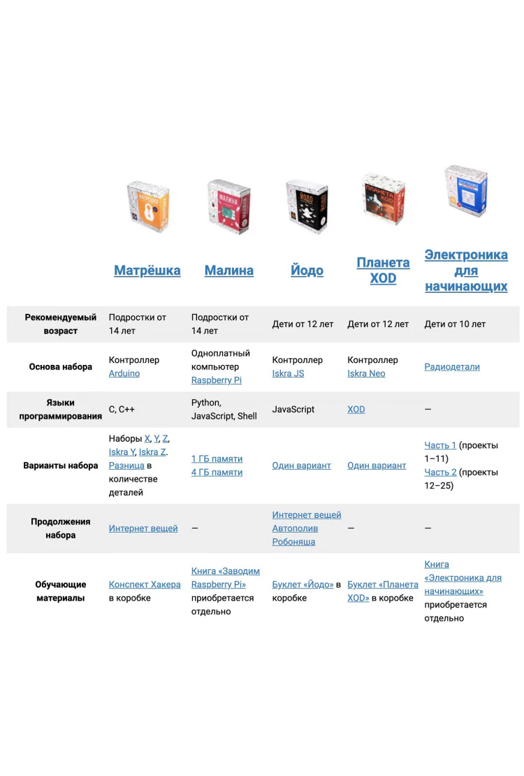 Конструктор на основе платформы Arduino Матрешка X